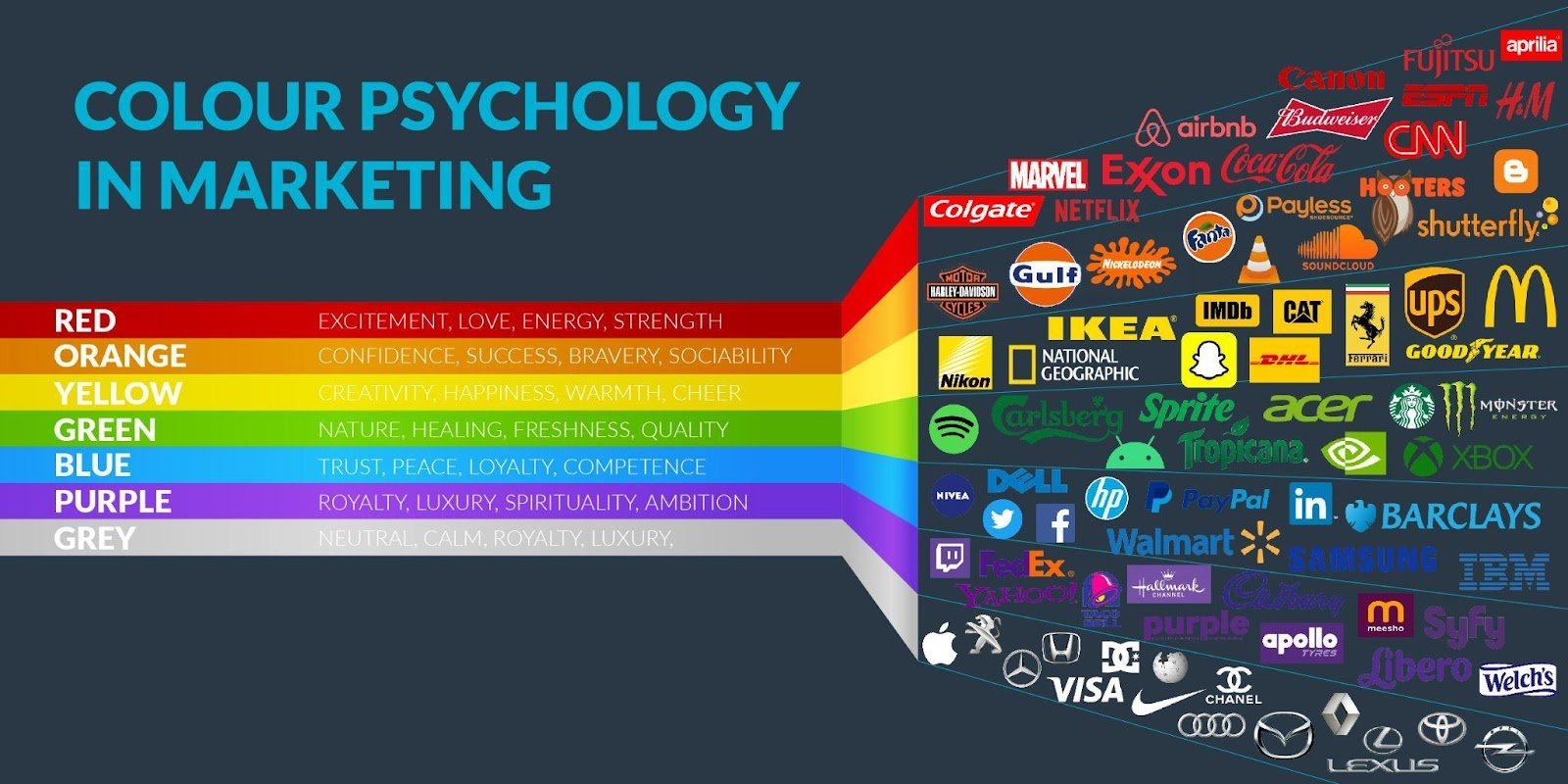 How To Use Colour Psychology In Marketing | Commission Factory